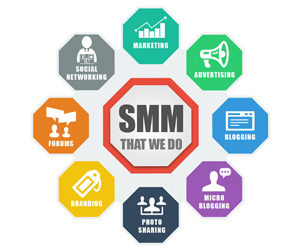 Social Media Marketing Package